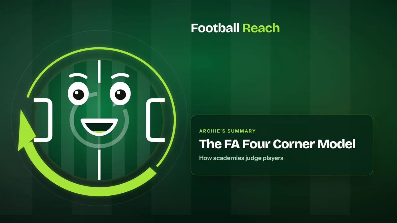 Archie, the Football Reach guide, with the title card of his summary of The FA Four Corner Model: How Academies Judge Players
